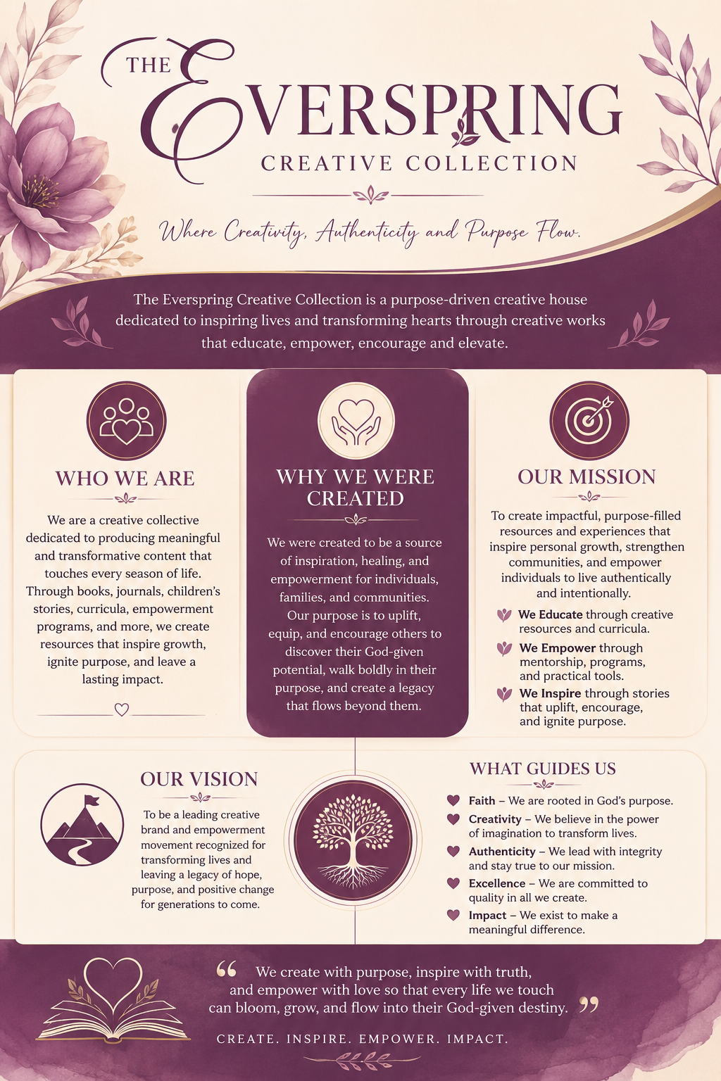 The Everspring Creative Collection — Who We Are, Our Mission, Vision and Values